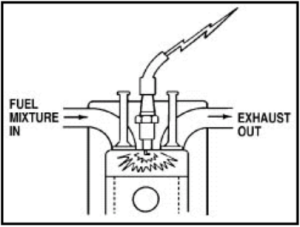 combustion process that improves performance